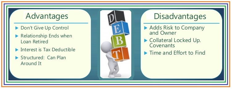 Advantages and Disadvantages of Debt Financing - Pros and Cons Wikipedia of Finance