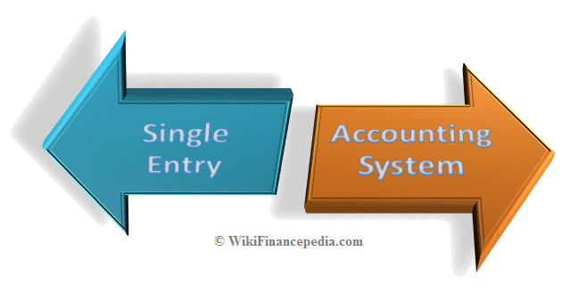 Wikipedia of Finance - e-learning course on Accounting Wikipedia Chapter - Single Entry System of Book-Keeping