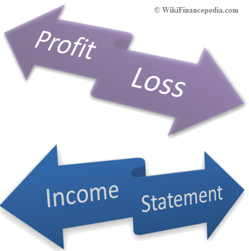 Wikipedia of Finance - e-learning course on Accounting Wikipedia Chapter - Learn about profit and loss statement - Income Statement - P&L statement