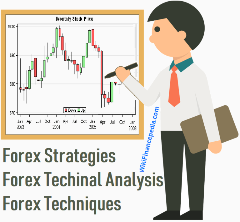 best-forex-technical-analysis-strategies-techniques-and-forex-tips