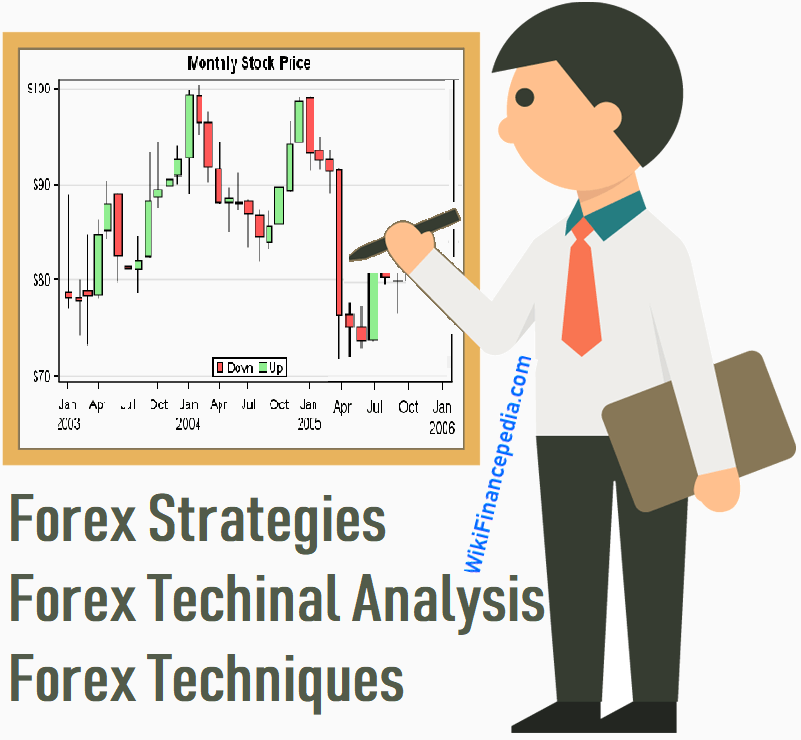 Best Forex Technical Analysis - Strategies - Techniques and Forex Tips - Wikipedia of Finance
