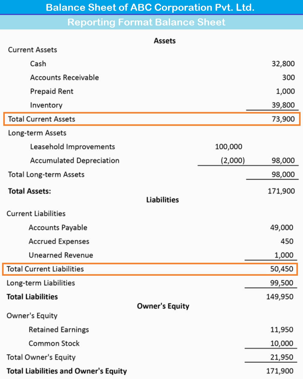 What is Working Capital Management Definition Formula and Examples