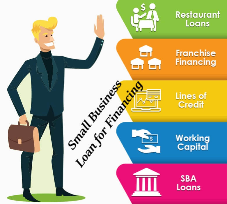 Small Business Loans-How to Apply-Types of Small Business Financing Meaning-Advantages-Benefits-Features-Eligibility Criteria-Required Documents-Fees-Charges