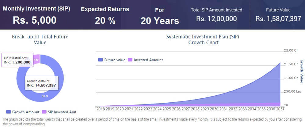 Top 10 Best Mutual Funds for SIP to Invest in India-Best SIP Plan to Invest in for Long Term-Returns on Best SIP Plan for 10-20 years-Wikipedia