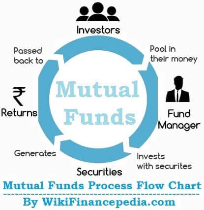 Top 10 - Best Mutual Funds to Invest in 2023 India for Long Term