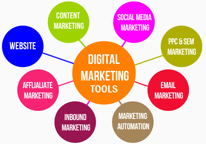 Digital Marketing software