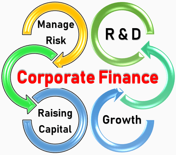 Top 10 Key Importance of Corporate Finance-Top 10 Corporate Finance Importance-Wikipedia of Finance