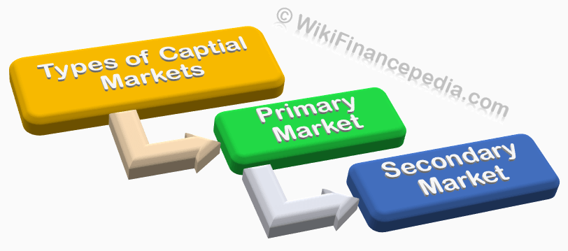 Types of Capital Market - Wikipedia of Finance - Primary Market - Secondary Market