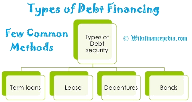 Types of Debt Financing for Small Business-companies - Wikipedia of Finance