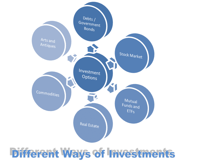 ways to invest money