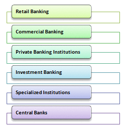 Different Types of Financial Institutions-Types of Banking Institutions-Wikipedia of Finance-elearning course on Banking Chapter
