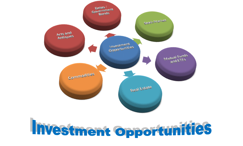 Wikipedia of Finance - Wiki-Financepedia - Financial e-learning tutorial courses on Investing Wikipedia Chapter - Investment Opportunities