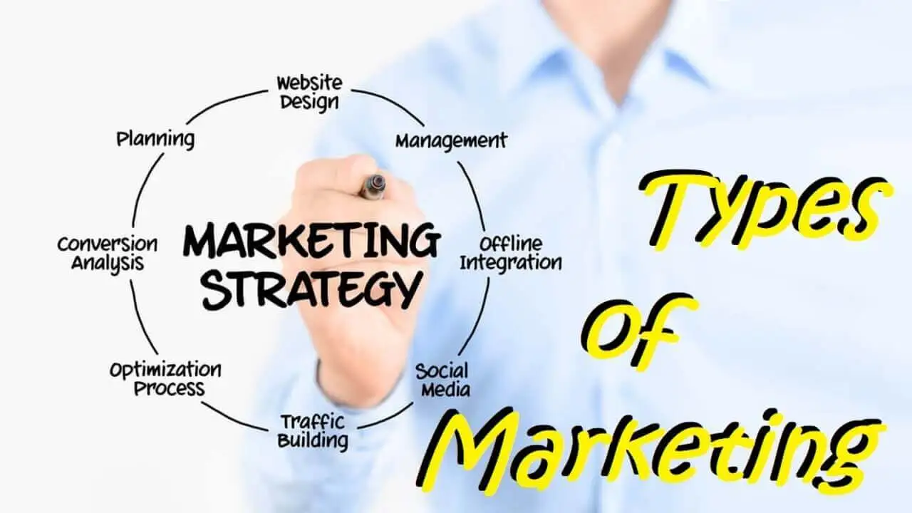 What are the Different Types of Marketing Campaigns-How Many Types of Marketing Strategy-WikiFinancepedia
