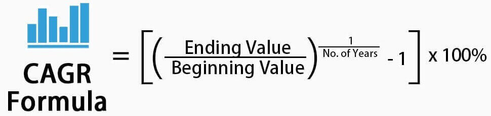 What is Compound Annual Growth Rate Formula Examples - What is a Good CAGR Percentage Company Sales - Wikipedia of Finance