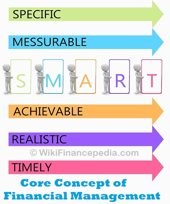 What Is Financial Management Definition And Examples