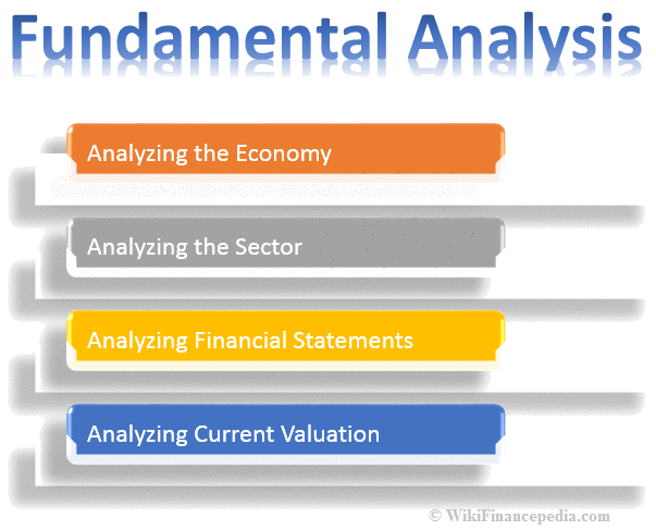 Wikipedia of Finance - e-learning course on Fundamental Analysis Wikipedia Chapter - What is Fundamental Analysis? Definition, Types, Examples of Analysis Strategies