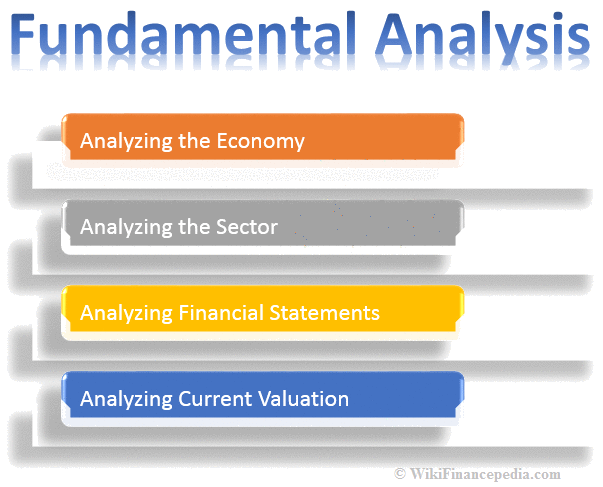 Fundamental Analysis Principles Types And How To Use It 57 Off 0257