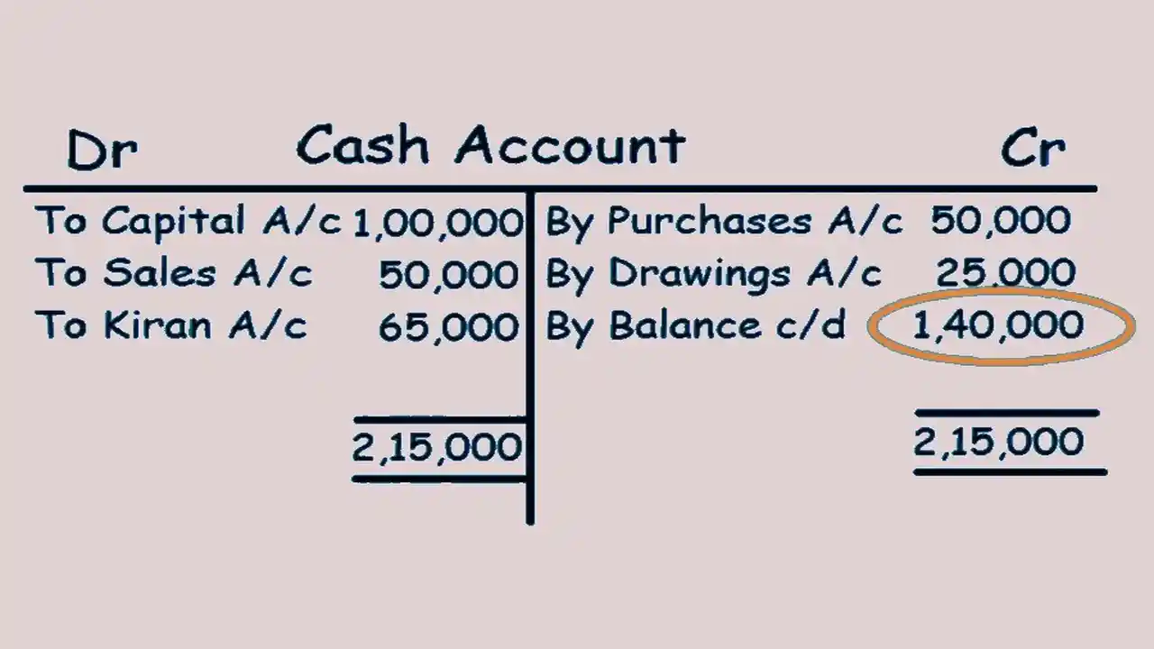 What is Ledger Balance-Definition-Examples of Ledger Balance-Features-Importance of Ledger Balance-WikiFinancepedia