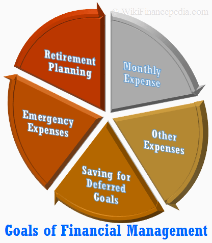 Goals of Financial Management-Financial Management Goals- Wikipedia of Finance-Wiki-Finance-Pedia