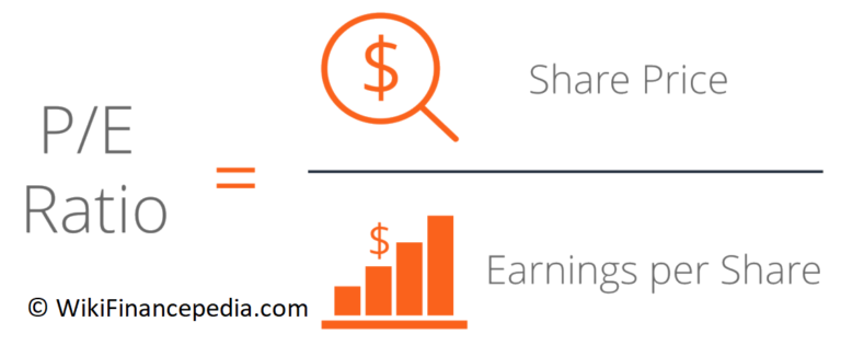 What is a Price-Earnings Ratio (P/E Ratio)? | Formula, Examples