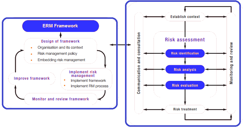 Wikipedia of Finance - e-learning course on Risk Management Wikipedia Chapter - Enterprise Risk Management Framework, Template and Objectives