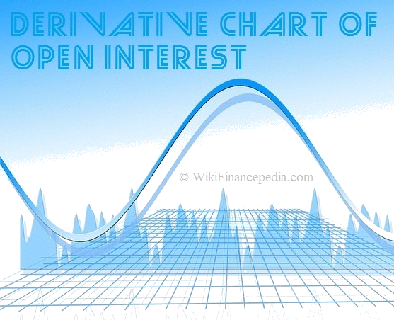 Wikipedia of Finance - e-learning course on Futures Trading Wikipedia Chapter - What is Open Interest in Future and Options Trading Definition, Examples and Analysis