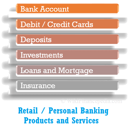 Wikipedia of Finance - e-learning course on Financial Planning Wikipedia Chapter - Retail Banking - Personal Banking Products, Services and Solutions of Financial Management