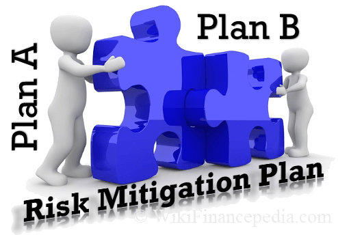 Wikipedia of Finance - e-learning course on Risk Management Wikipedia Chapter - Risk Mitigation – Plan, Strategies, Techniques, Template and Examples