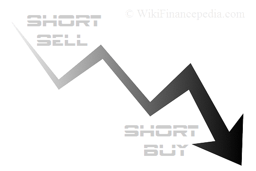 Wikipedia of Finance - e-learning course on Futures Trading Wikipedia Chapter - What is Shorting or Short Sale? Definition, Rules with Example for Stock, Forex, Currency and Derivative Markets