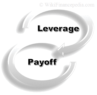 Wikipedia of Finance - e-learning course on Futures Trading Wikipedia Chapter - What is Leverage and Payoff Definition and Meaning with Example