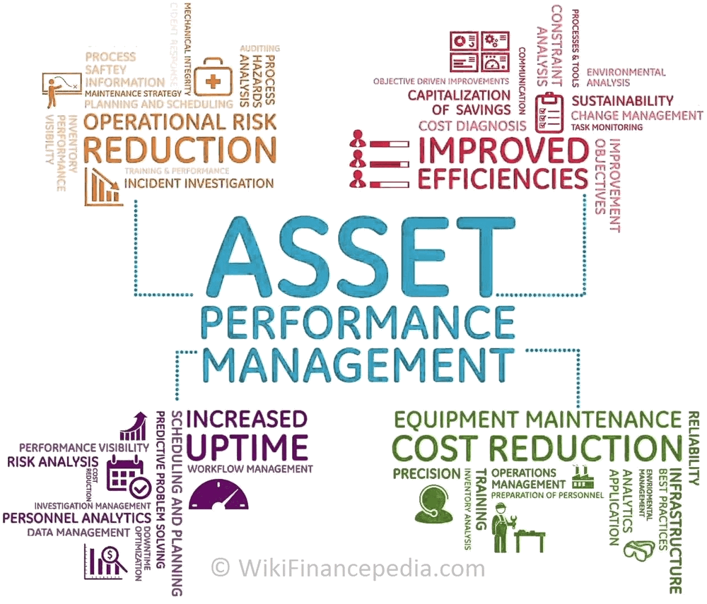 Performance com. Performance Management Definition. Management functions wikifinancepedia. Management process components wikifinancepedia.