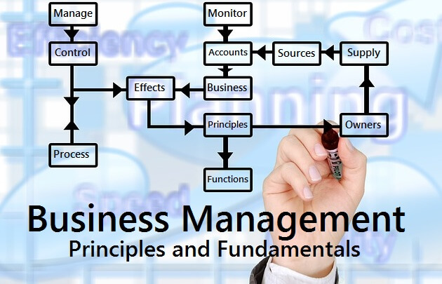 What Is Business Management Definition Know It Info