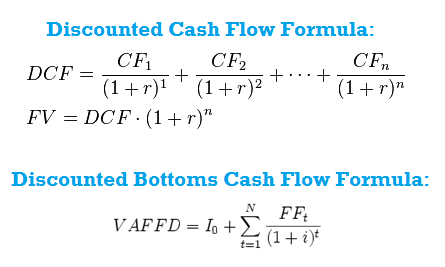 Wikipedia of Finance - e-learning course on Accounting Wikipedia Chapter - Discounted Cash Flow (DCF) and Discounted Bottoms Cash Flow Calculation and Formula