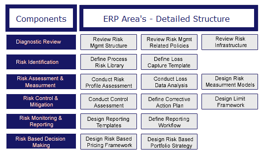 enterprise-risk-management-definition-components-framework