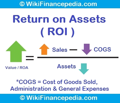 Wikifinancepedia - Return on Assets Ratio - Definition, Analysis, Formula, Examples