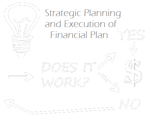 Wikipedia of Finance - e-learning course on Financial Planning Wikipedia Chapter - Strategic Planning and Execution of Financial Plan