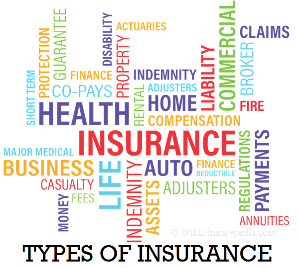 Wikipedia of Finance - e-learning course on Financial Planning Wikipedia Chapter - Types of Insurance Offered by Insurance Companies