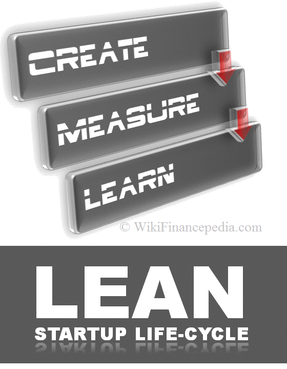 Wikipedia of Finance - e-learning course on online Business and Startup Wikipedia Chapter - What Is Lean Startup Definition, Examples, Methodology and Limitations