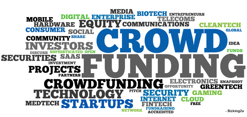 Wikipedia of Finance - e-learning course on Crowdfunding Wikipedia Chapter - Power of Crowdfunding and Fundraising