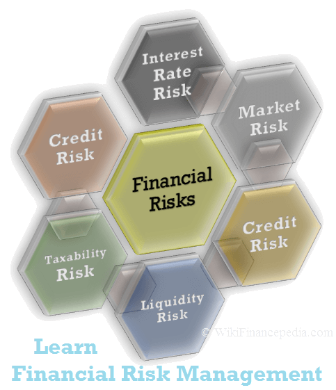 Wikipedia of Finance - e-learning course on Financial Planning Wikipedia Chapter – What is Financial Risk Management? Definition, Methods and Techniques