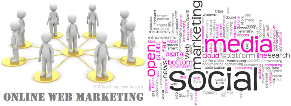 Wiki Finance pedia - e-learning course on Startup and Business Wikipedia Chapter - What is Online Marketing Definition, Terms and Campaign Strategies for Online Business