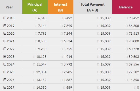 Wikipedia of Finance - Meaning, Debt Financing Examples